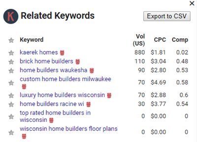 homebuilders Milwaukee keywords